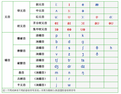 音标大全 音标发音表