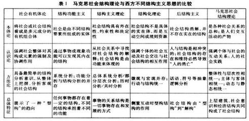 [语言学流派资料]美国结构主义语言学 语言学流派