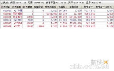 基金当前市值指的是什么 基金的当前市值