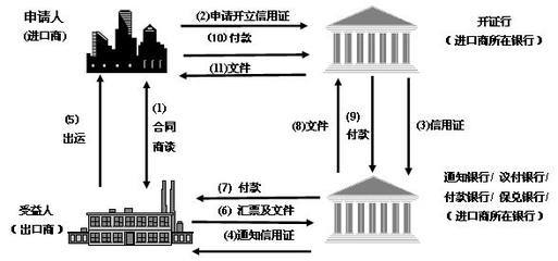 不可撤销信用证的拒付不成立案例 不可撤销可转让信用证