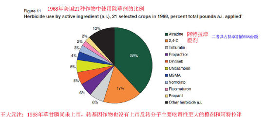 草甘膦与生育缺陷：草甘膦除草剂致癌