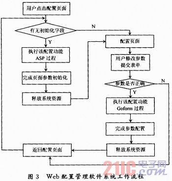 嵌入式web服务器goahead 嵌入式web服务器移植