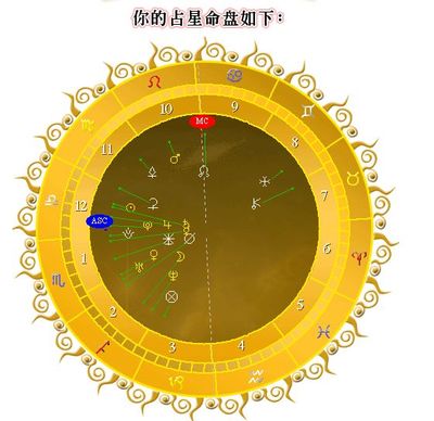 月亮落在射手座 太阳落在天秤座