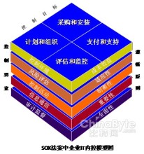 《企业内部控制基本规范》讲解 内部控制基本规范 pdf