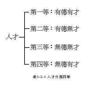 有德无才与有才无德 有才无德是危险品