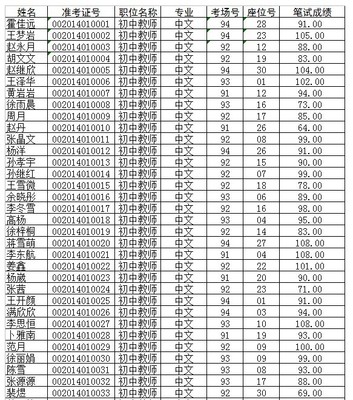 2015岳阳市教育局招聘50名教师 岳阳市教育局档案查询