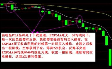 EXPMA指标战法 expma战法必胜绝技