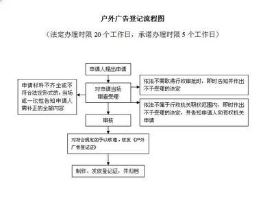 《户外广告登记管理规定》有违《行政处罚法》之说有失偏颇 偏颇的意思