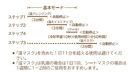 2014年11月日立新版负离子美容机CM-N3000 负离子美容仪