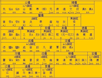 押韵表：新韵部