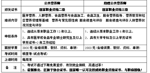 食品营养与检测专业介绍及就业前景 食品营养就业前景