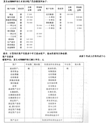 流动资产与流动负债 总资产