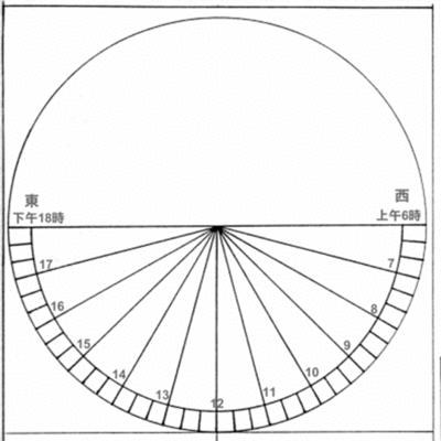 《太阳钟》教学反思 太阳钟的制作方法