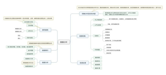 数据分析报告常用术语 数据分析术语