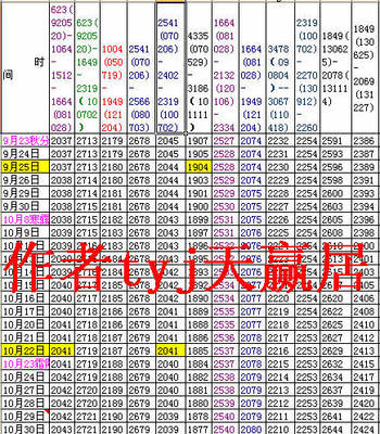 tyj还差一段调整空间 win7 c盘空间调整