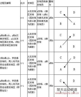 2012年迷宫机器人竞赛规则 羽毛球竞赛规则2012