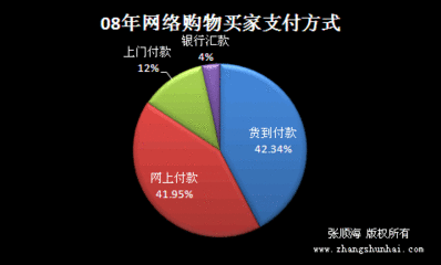 各家网上银行的优缺点 网上银行的优缺点