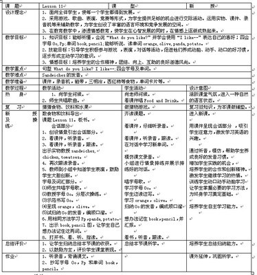 怎么写教学设计？ 教学设计意图怎么写