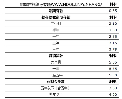 2009年银行存款贷款利息表 存款利息和贷款利息