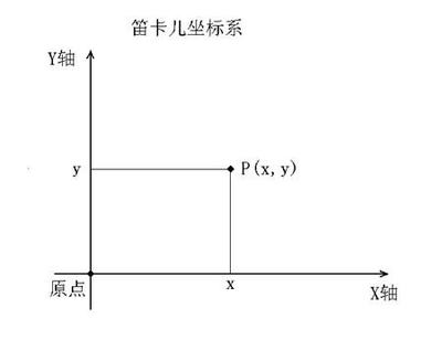 MatLab中把极坐标系转化成笛卡尔坐标系 笛卡尔坐标系