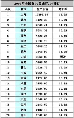 2012年世界各国GDP最新排行榜附1970～2012世界各国历年GDP排行总 各国美女排行榜