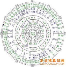 梅霞道人十天干论己土日，十二月令论生时之吉凶8 十天干十二月令