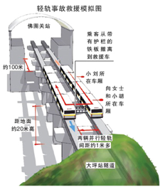 从“空中小火车”路线选择谈北京轨道交通建设之误区 轨道小火车厂家