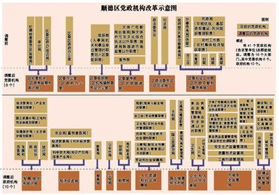 广东顺德大部制改革 广东省大部制改革