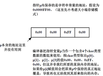 C语言---“定义为数组而声明为指针，定义为指针而声明为数组” c语言声明指针