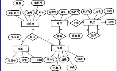 数据库概念结构设计 数据库的概念设计