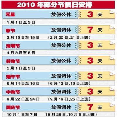 2010年放假安排时间表公布全年共29天假 全年放假安排时间表