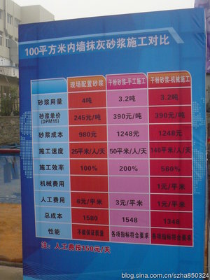杭州市全面推广使用商品砂浆 杭州市商品房合同查询
