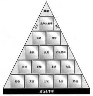 约翰•伍登谈真正的成功 约翰.伍登