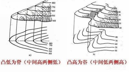 如何看等高线图 如何制作等高线地图