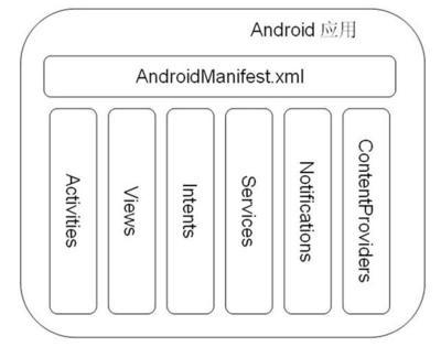 使用aapt.exe查看AndroidManifest.xml aapt manifest