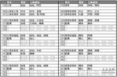 相声界的辈分（转） 相声界辈分