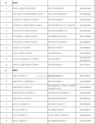 南京市各区人才服务中心地址和电话(电话区号025） 南京固定电话区号