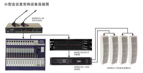 会议音响系统的选购解决方案 会议音响系统