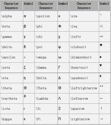 如何在matlab中输入希腊字母 matlab 希腊字母