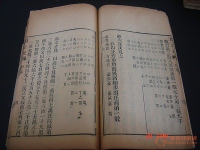 中国最早的数学专著 中国古代数学专著