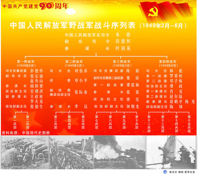 曾经的中国人民解放军序列第一野战军第七军 解放军第一野战军