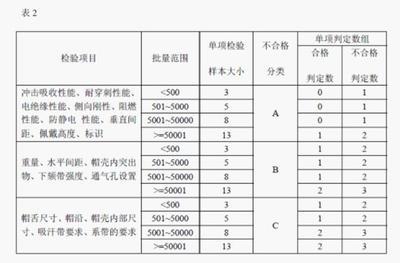 GB2811-2007《安全帽》国家标准 gb28112007安全帽标准