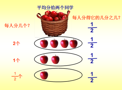 《分数的意义》教学设计 分数的意义评课稿