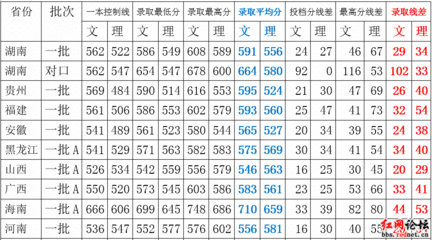 湘潭大学专业排名 湘潭大学优势专业排名