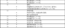 traceroute工作原理 traceroute 两个时间