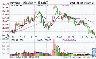 私募大佬徐翔“一字断魂刀”出货 徐翔的一字断魂刀