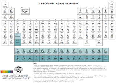 化学常用单位、元素分子量和常用物质分子量 常用化学元素表