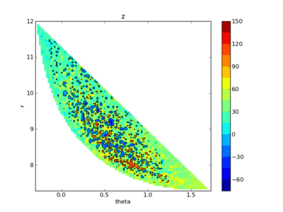 matlab获取等高线的数据 matlab 获取数据类型