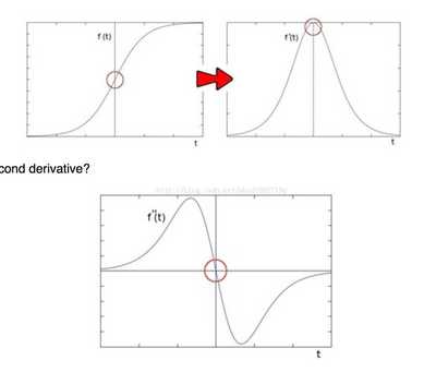证明连续函数的一致连续性为何那么困难？ 函数的一致连续性