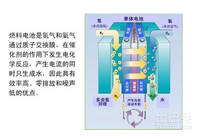 燃料电池电极反应式的书写 化学电源电极方程式